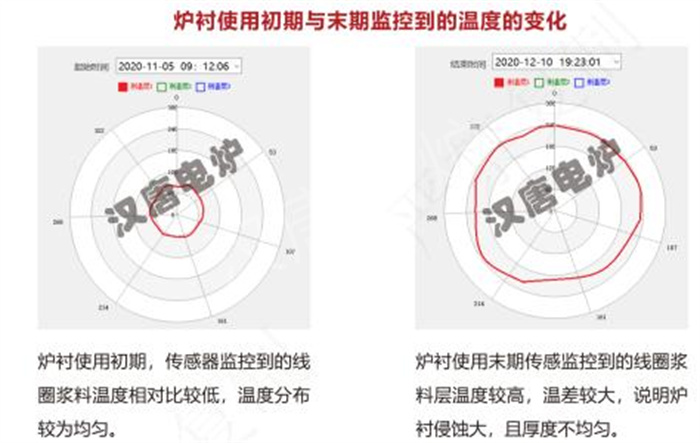 光纤漏炉报警系统